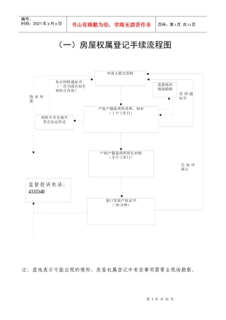 (一)房屋权属登记手续流程图