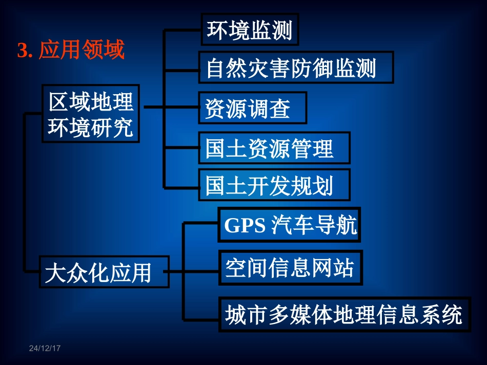 地理信息技术在区域环境中的应用(文)_第3页