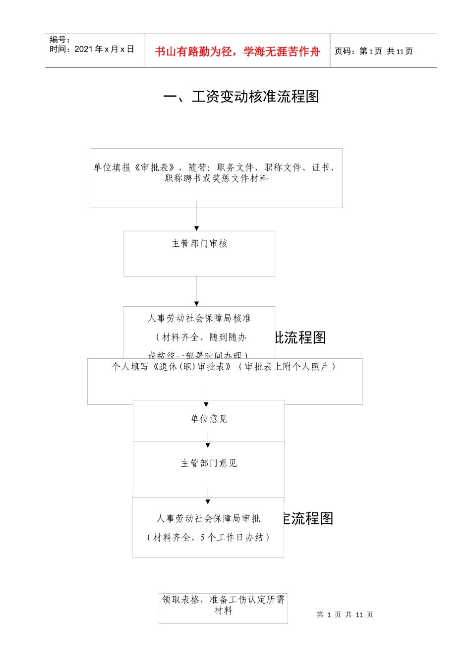 工资变动核准流程图_第1页