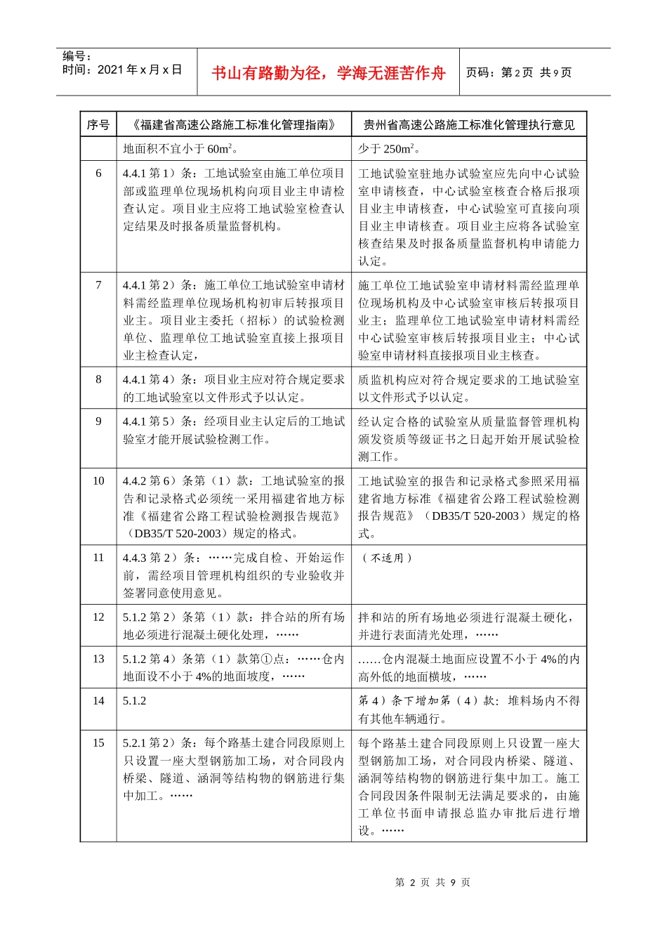 贵州省高速公路施工标准化管理实施意见_第2页