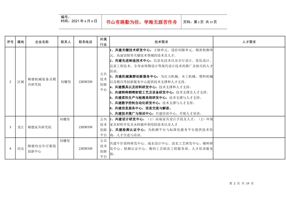顺德区部份企业单位需求汇总表_第2页