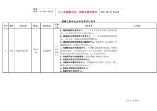 顺德区部份企业单位需求汇总表
