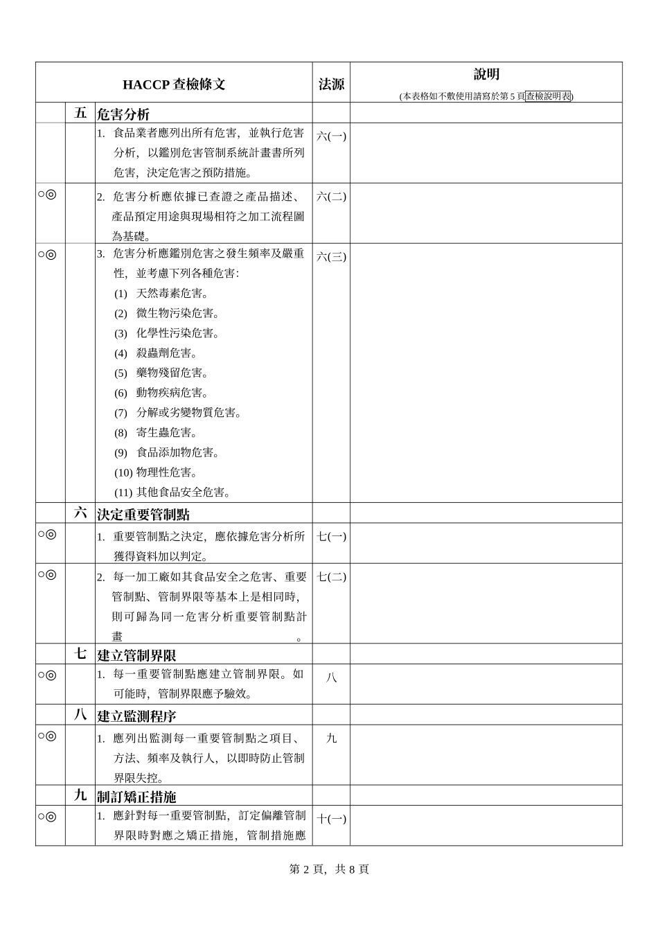 食品业实施食品安全管制系统符合性查检表_第2页