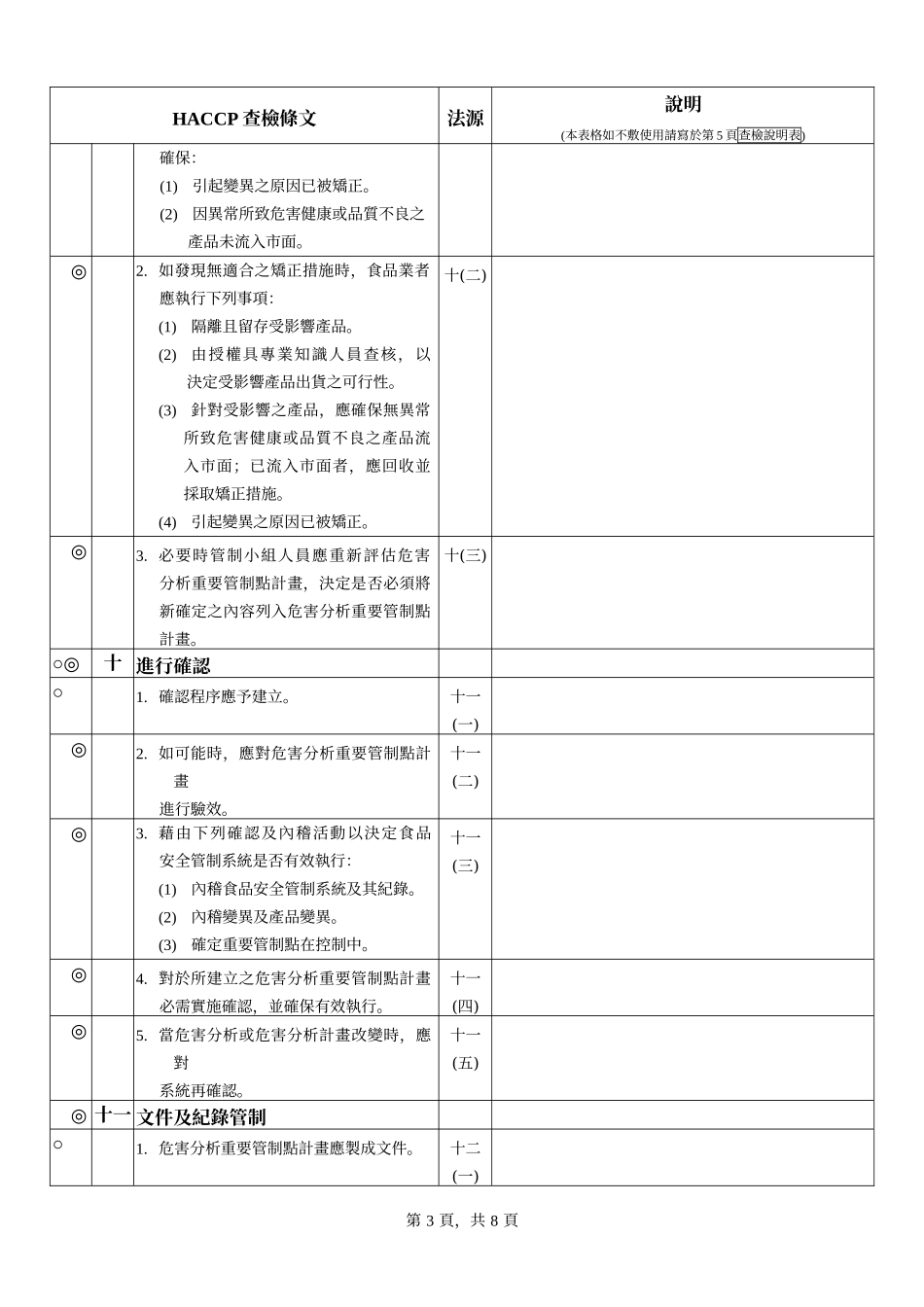 食品业实施食品安全管制系统符合性查检表_第3页