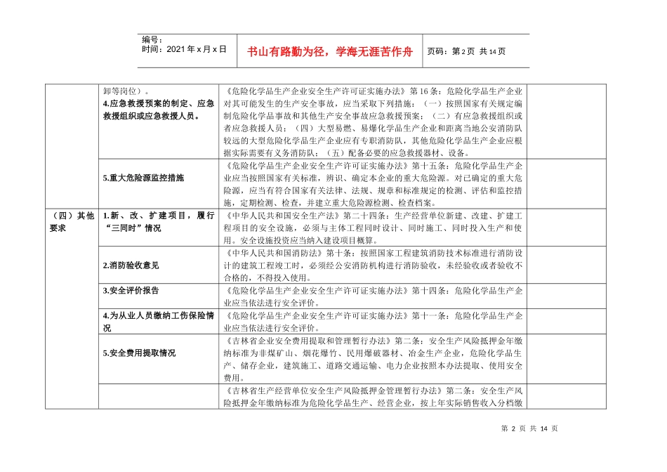 氧气站安全检查表_第2页