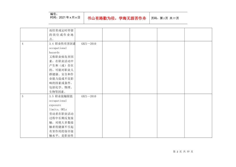 工业企业设计卫生标准检查表_第2页