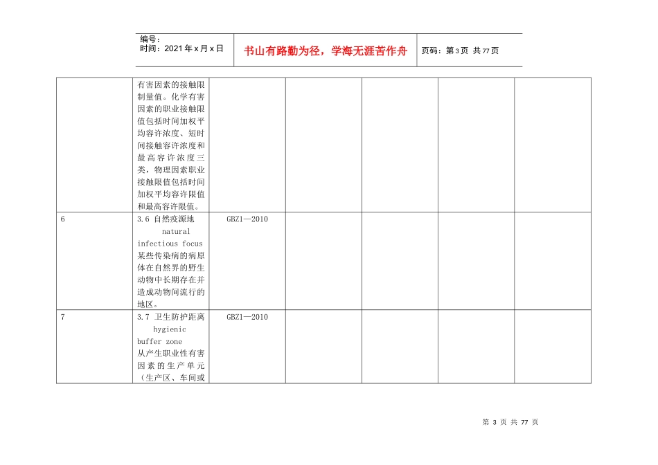 工业企业设计卫生标准检查表_第3页