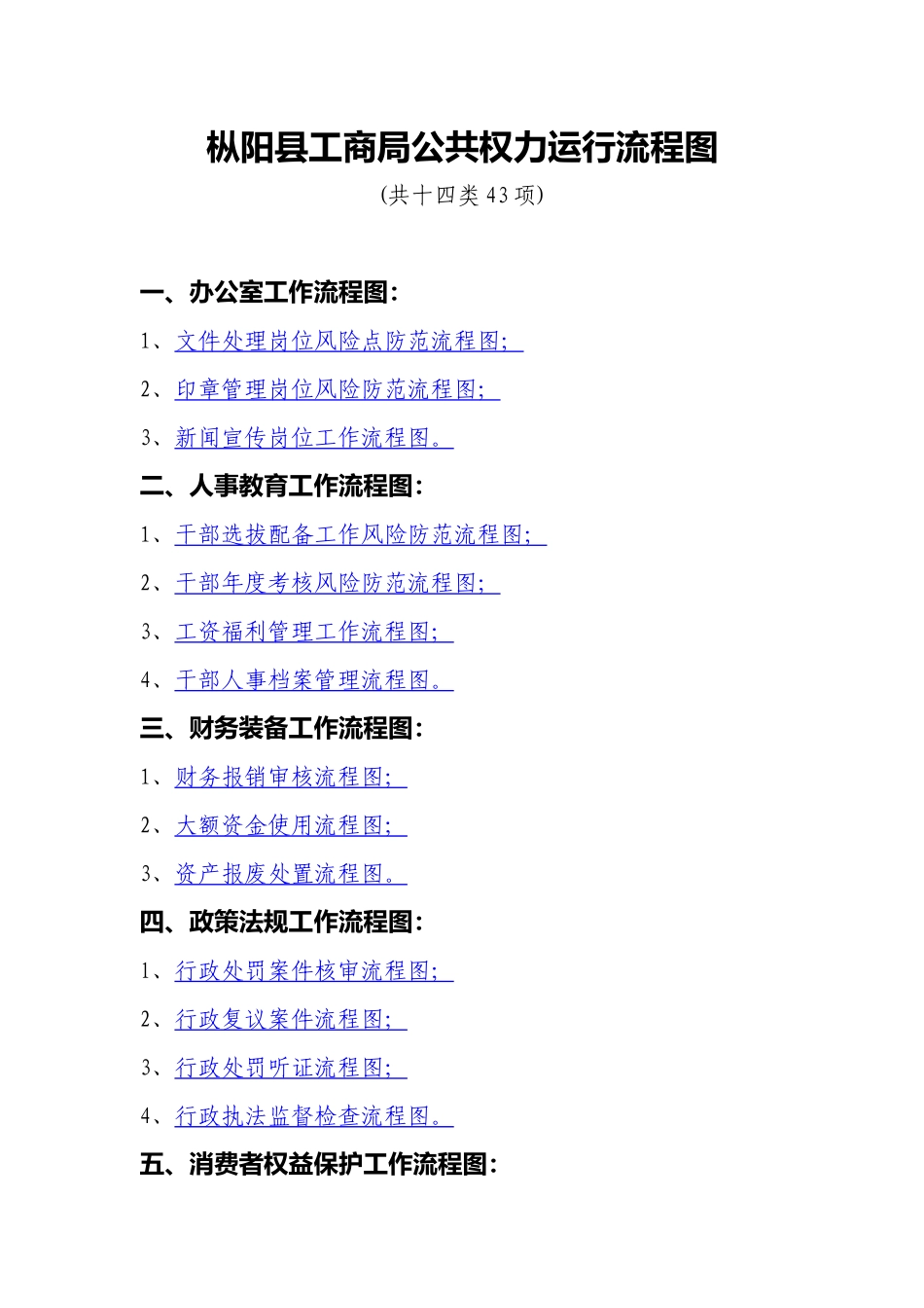 枞阳县工商局公共权力运行流程图_第1页