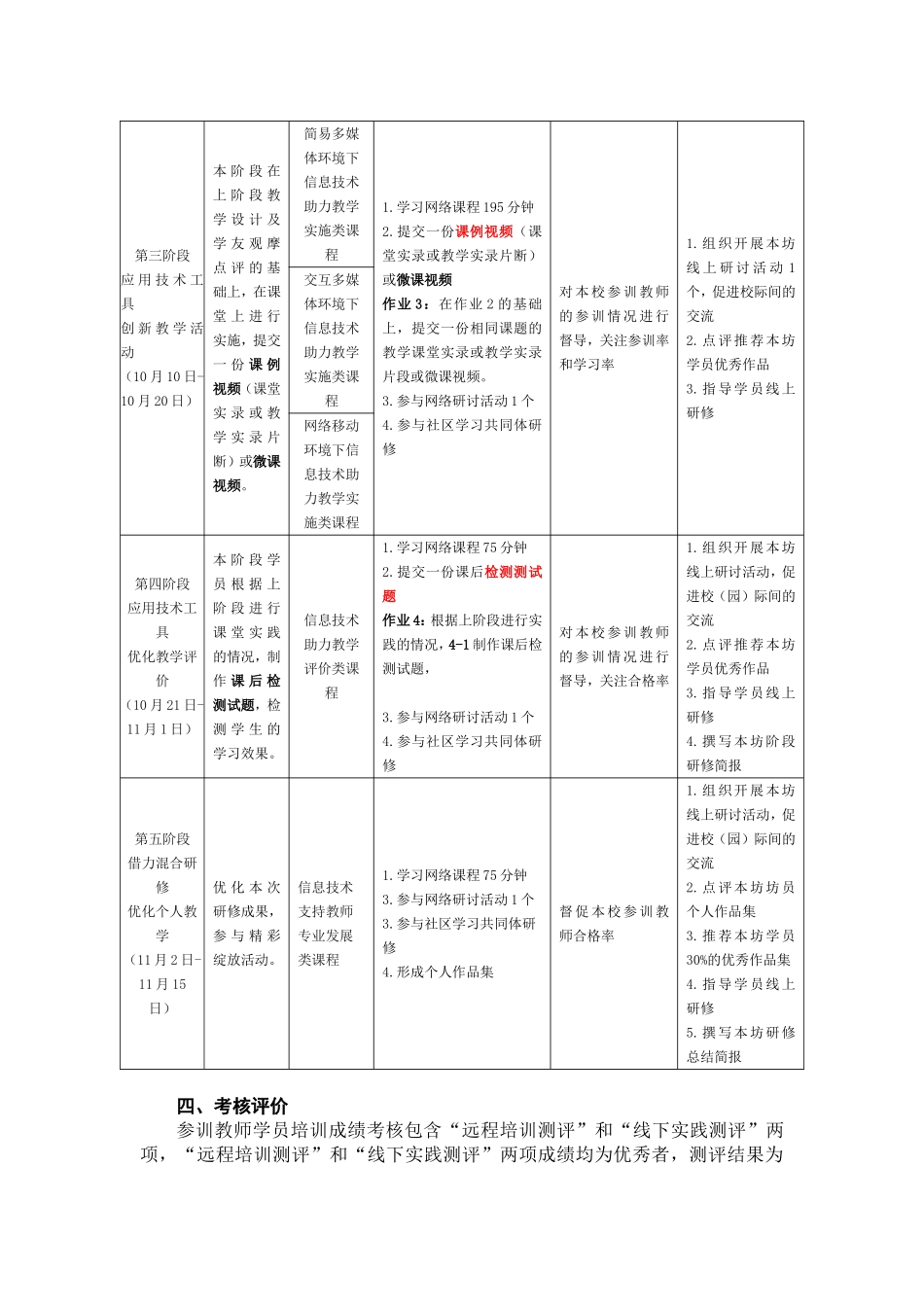 中山路小学教师信息技术提升实施方案_第3页