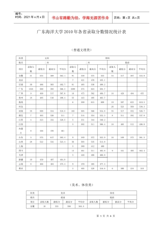 广东海洋大学XXXX年各省录取分数情况统计表