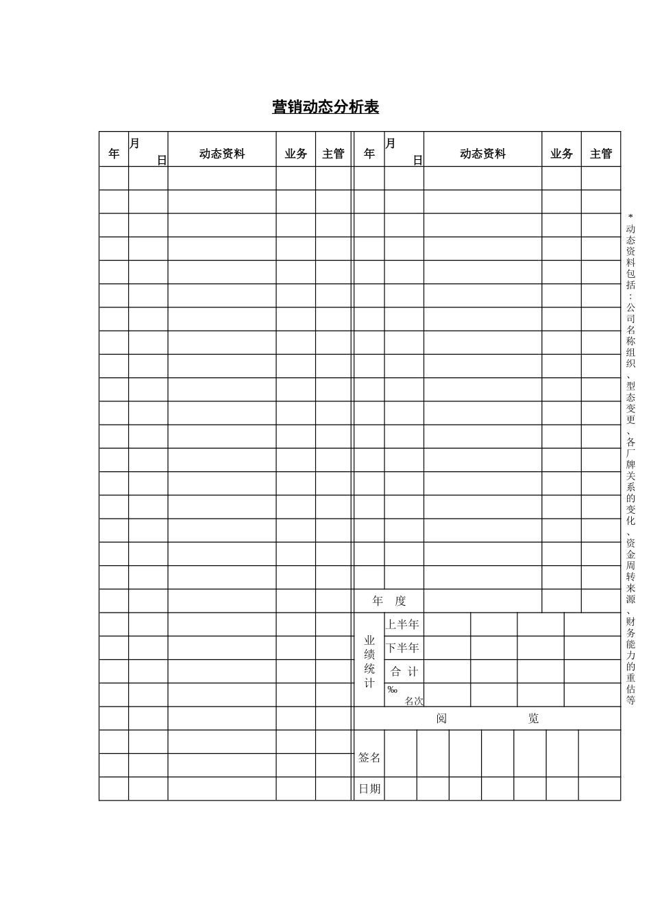营销动态分析表(1)_第1页
