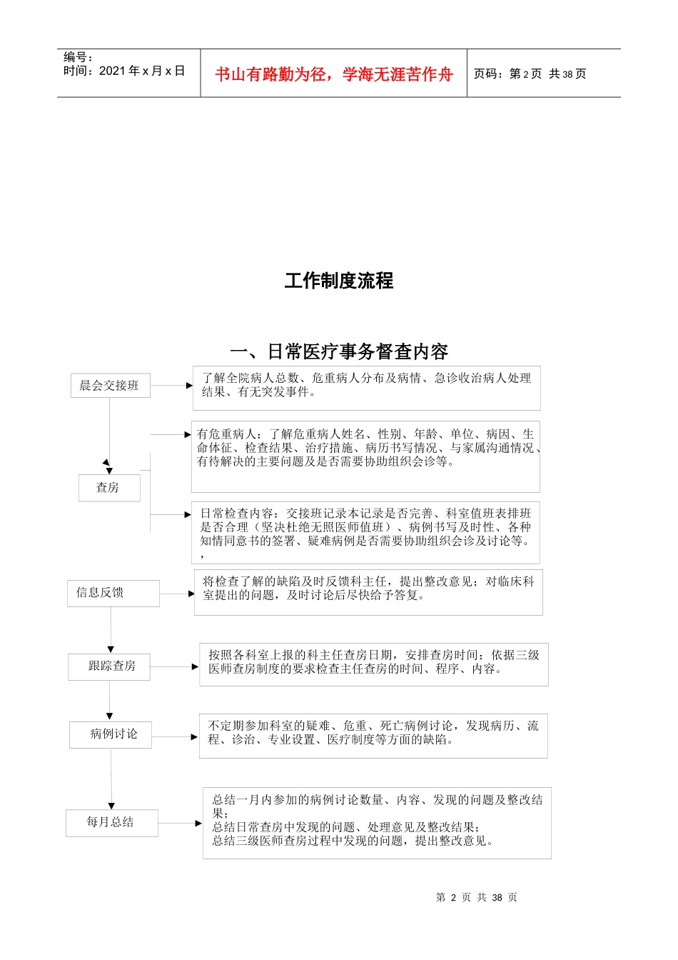 深圳台兴男科医院医务科工作制度_第2页