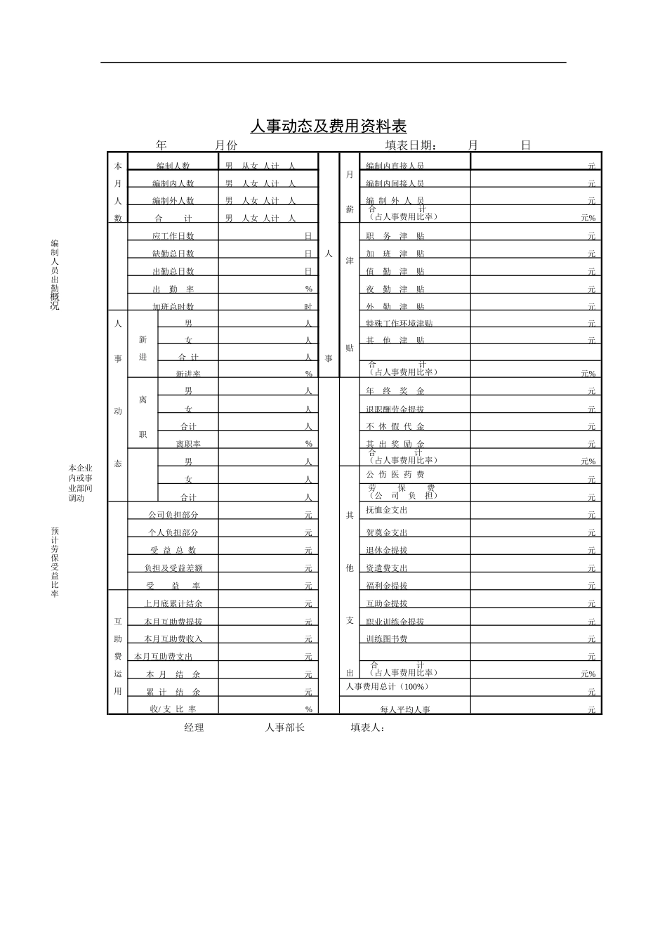人力资源管理报表1_第1页