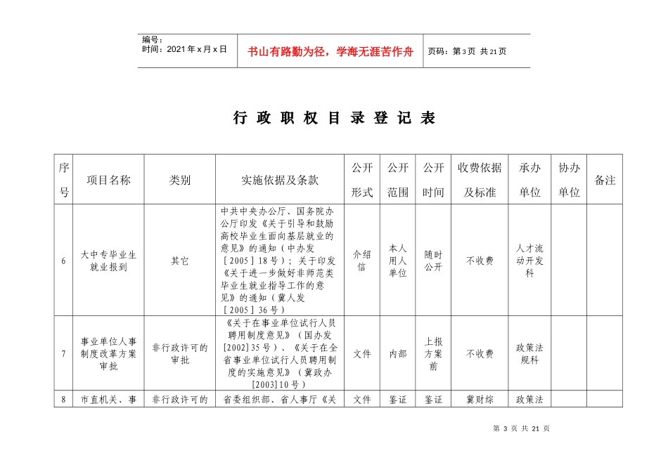 行政职权目录登记表_第3页