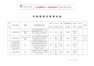 行政职权目录登记表