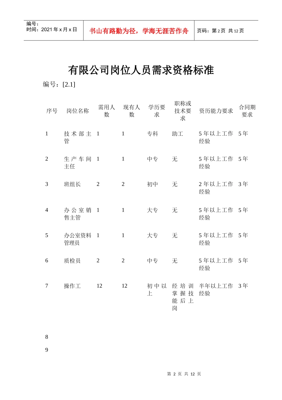 某公司岗位工作规范标准_第2页