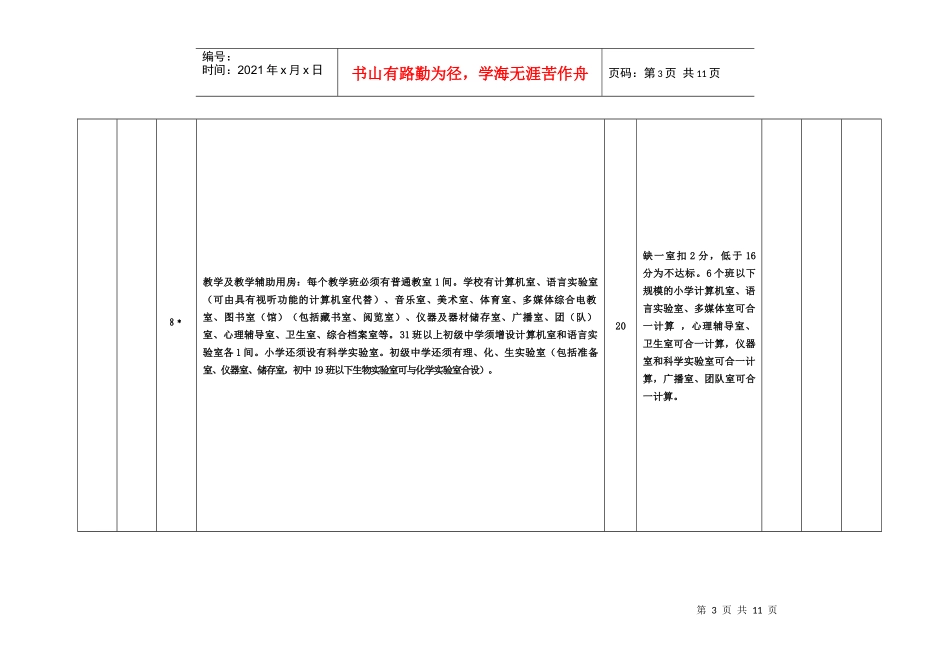 义务教育规范化学校督导验收表_第3页