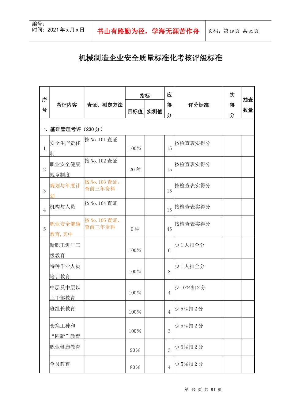标准化考核评级标准_第1页