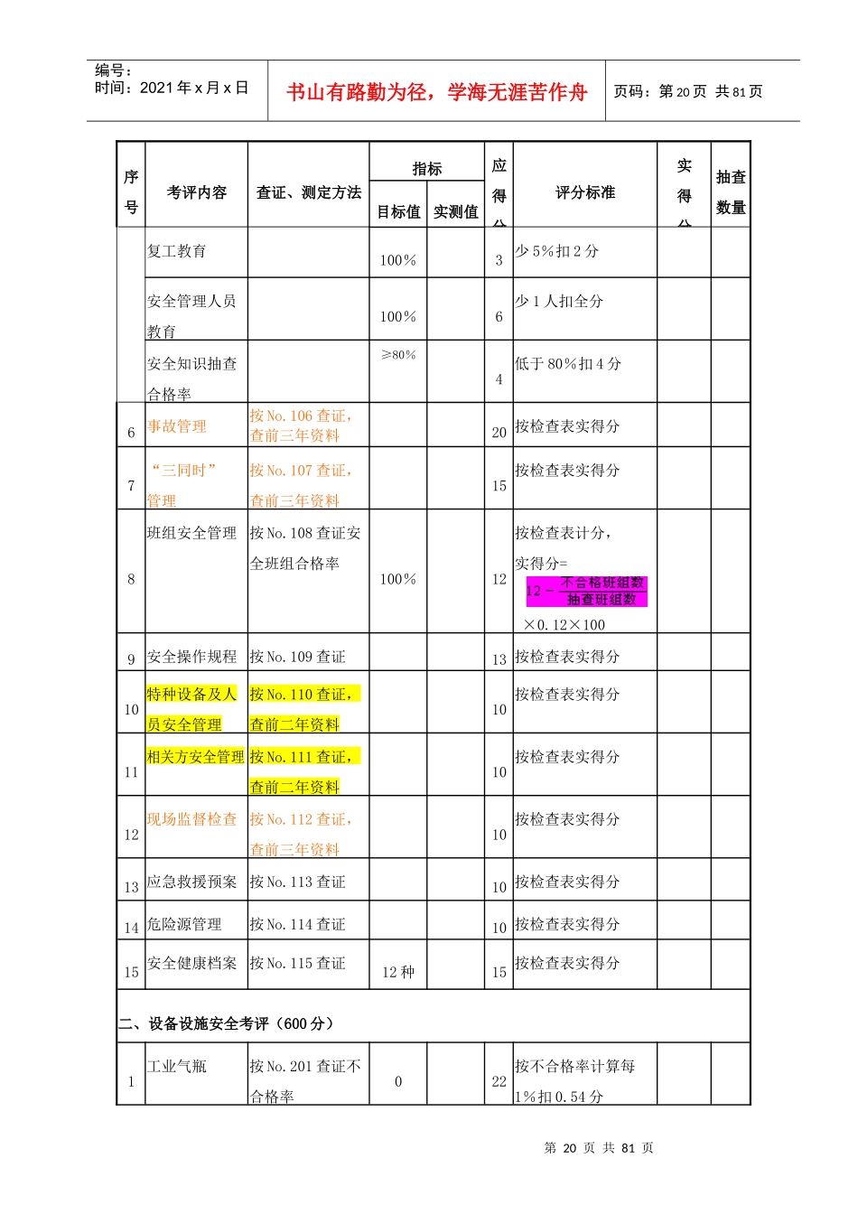 标准化考核评级标准_第2页