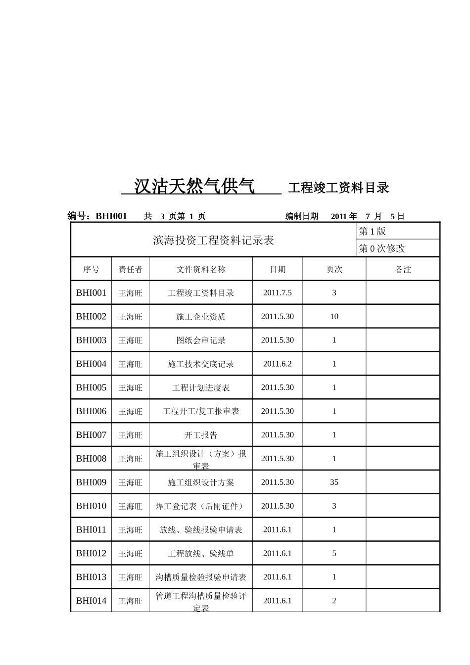 (PE管)滨海投资竣工资料表格1_第2页