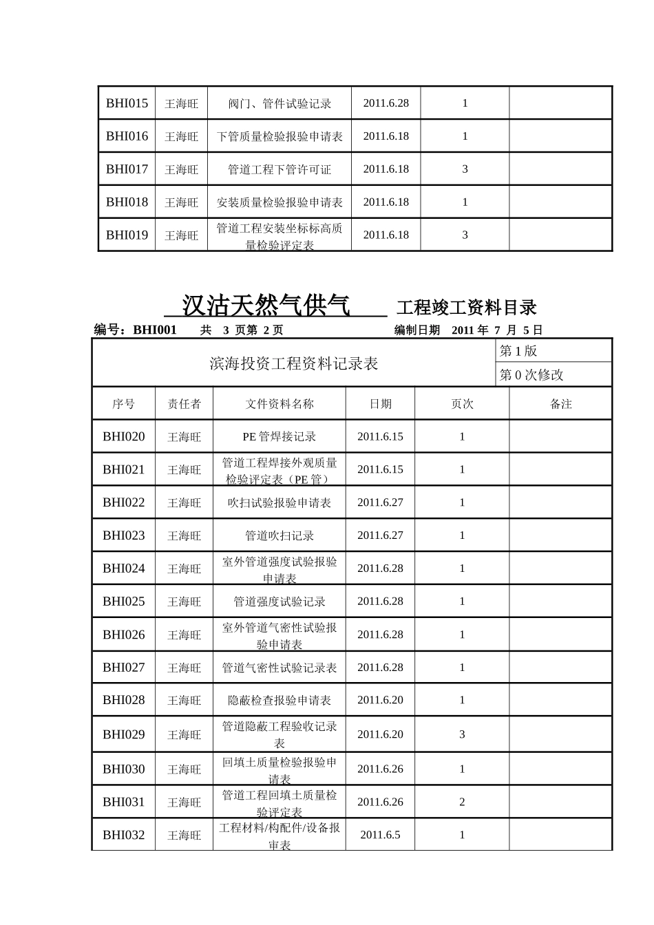 (PE管)滨海投资竣工资料表格1_第3页