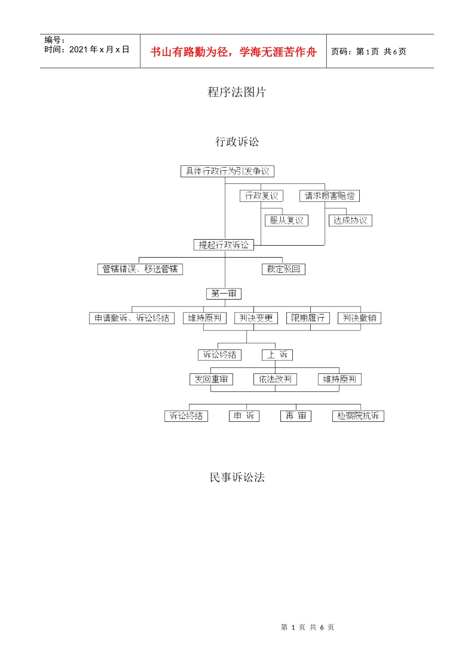 程序法流程图示大全_第1页