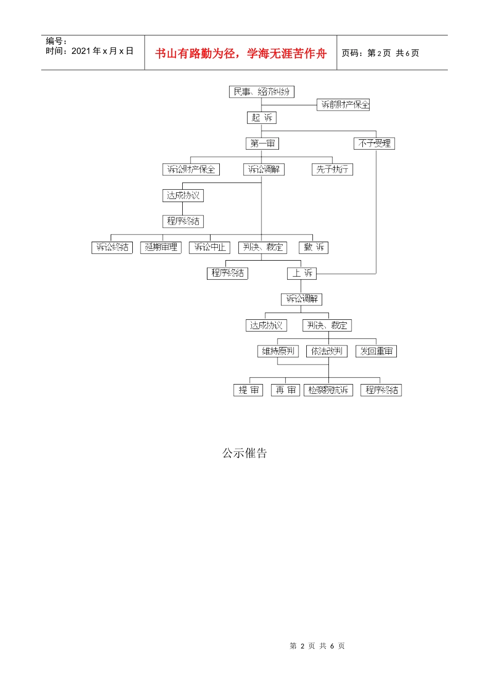 程序法流程图示大全_第2页