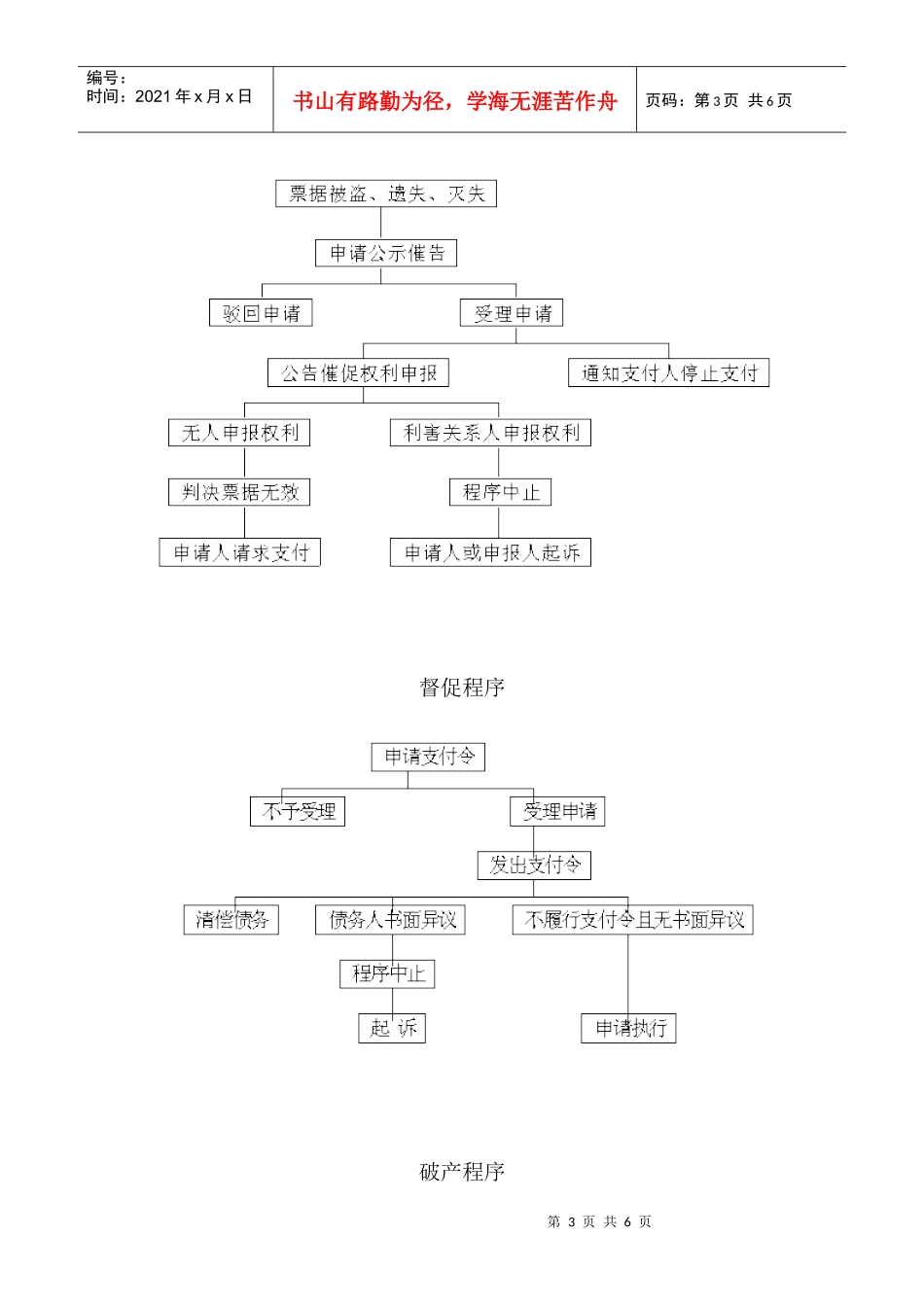 程序法流程图示大全_第3页