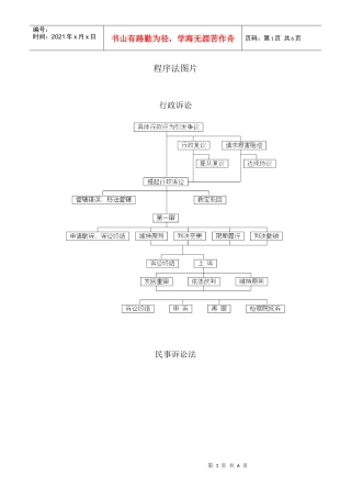 程序法流程图示大全