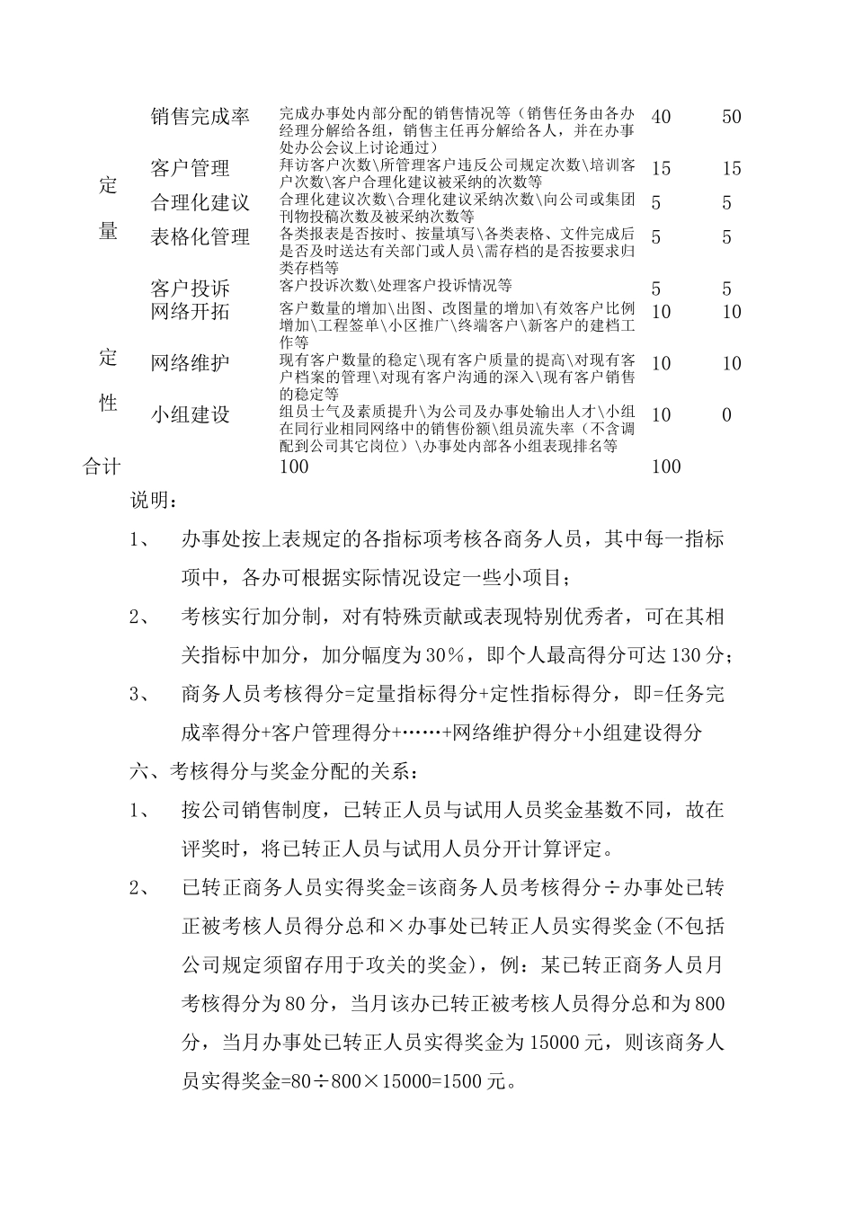 商务人员考核制度_第2页