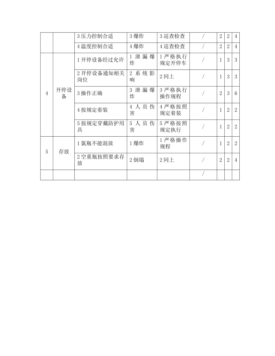 溴素安全检查表危害分析XXXX826_第2页