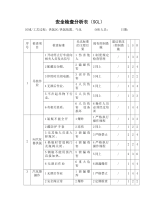 溴素安全检查表危害分析XXXX826
