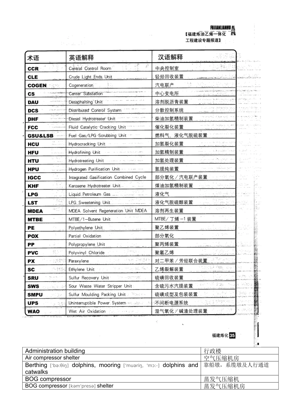 工程建设词汇术语表_第2页