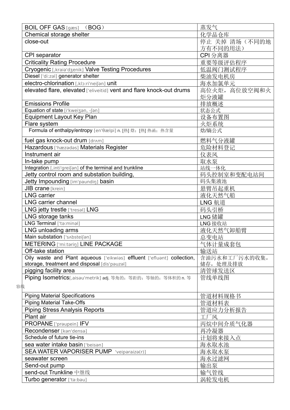 工程建设词汇术语表_第3页