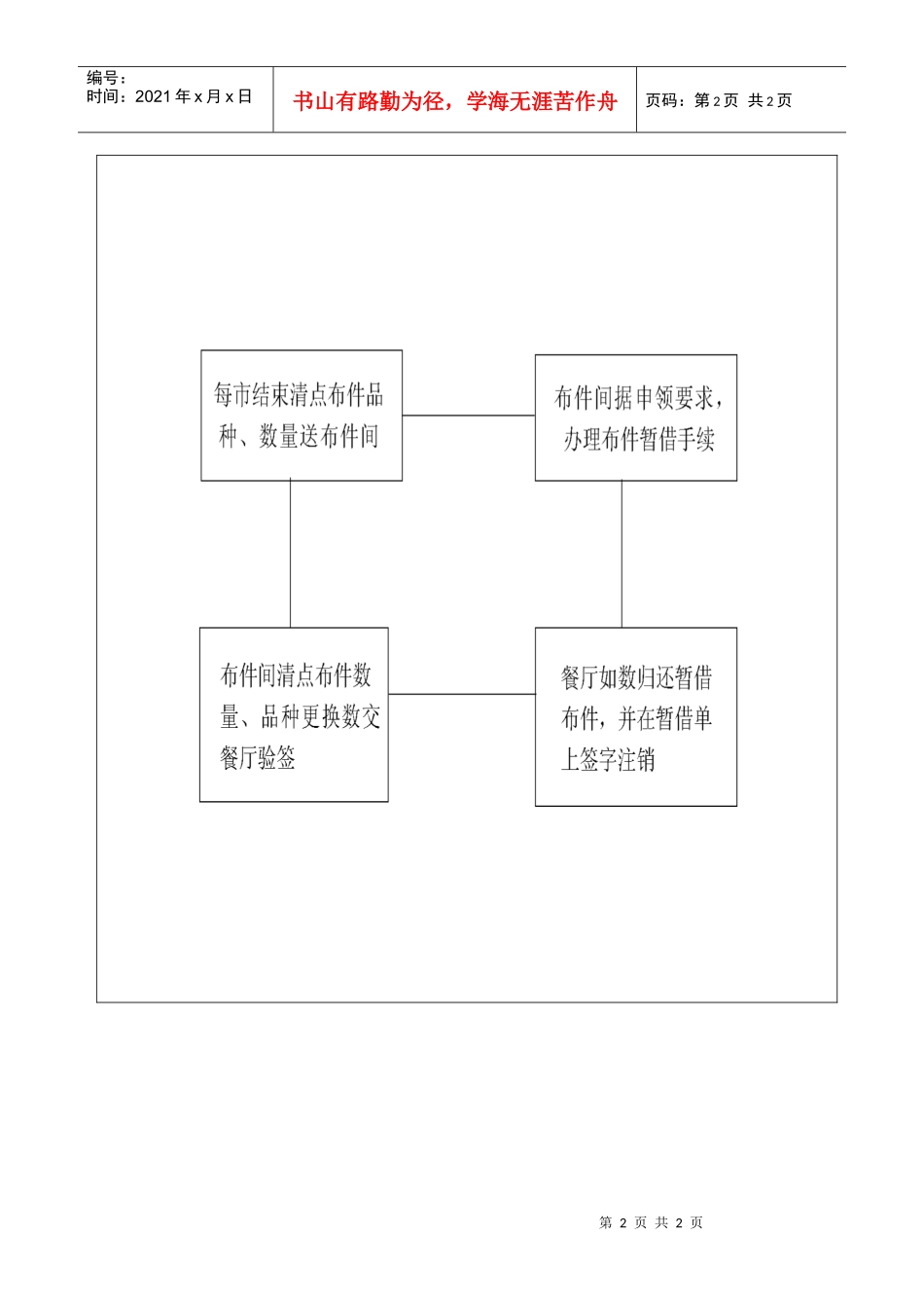 餐厅布件换取工作流程图_第2页