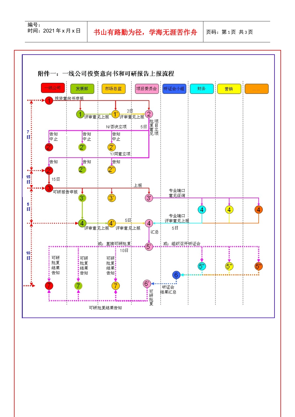 附图：新项目发展工作流程图_第1页