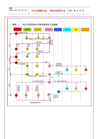 附图：新项目发展工作流程图