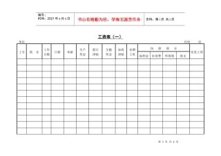 第二节 工资表（一）