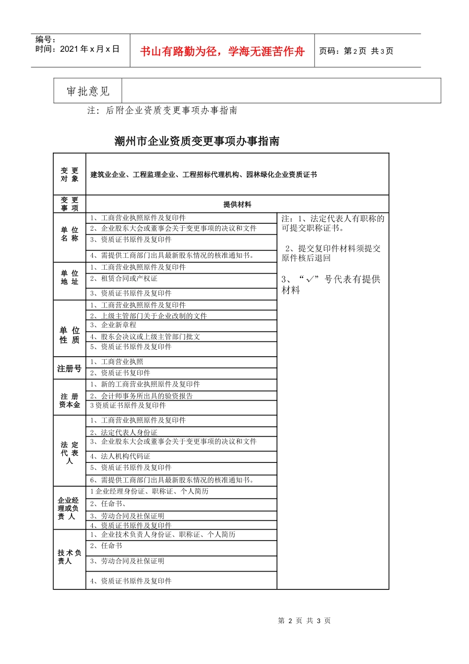 潮州市建筑施工企业资质变更呈批表_第2页