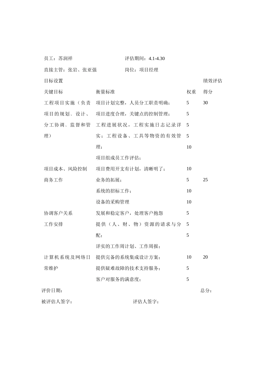 信息工程部的效评估表_第2页
