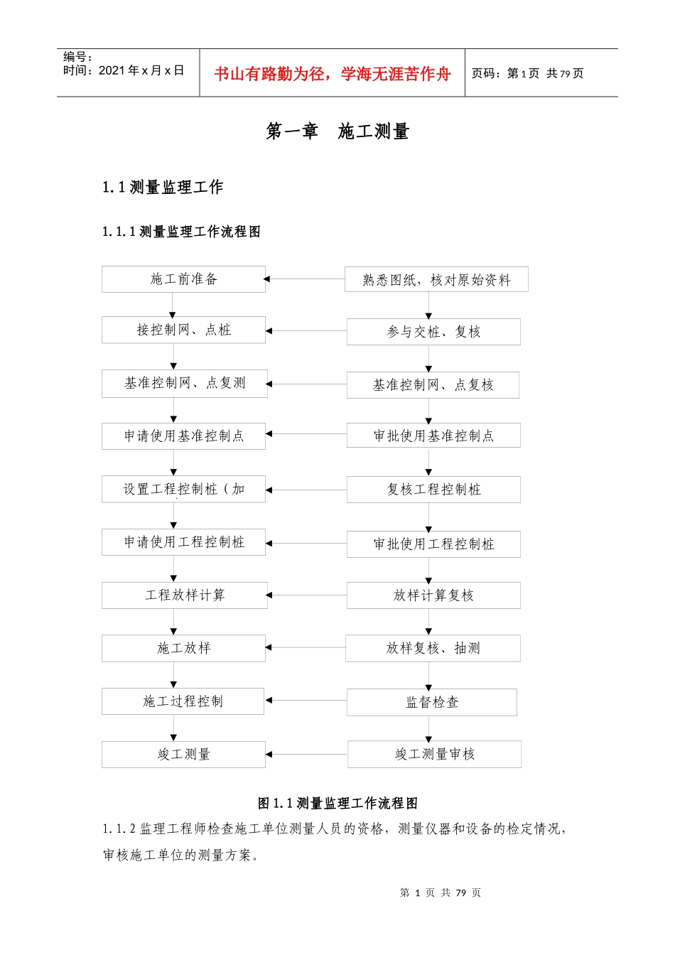 图11测量监理工作流程图_第1页