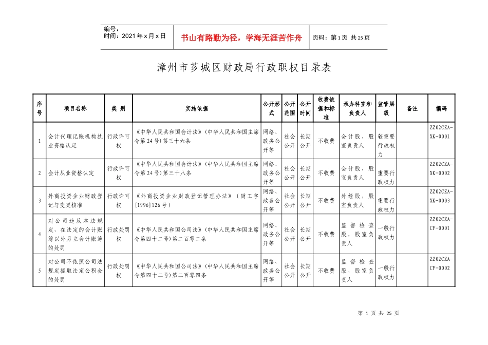 漳州市芗城区财政局行政职权目录表_第1页