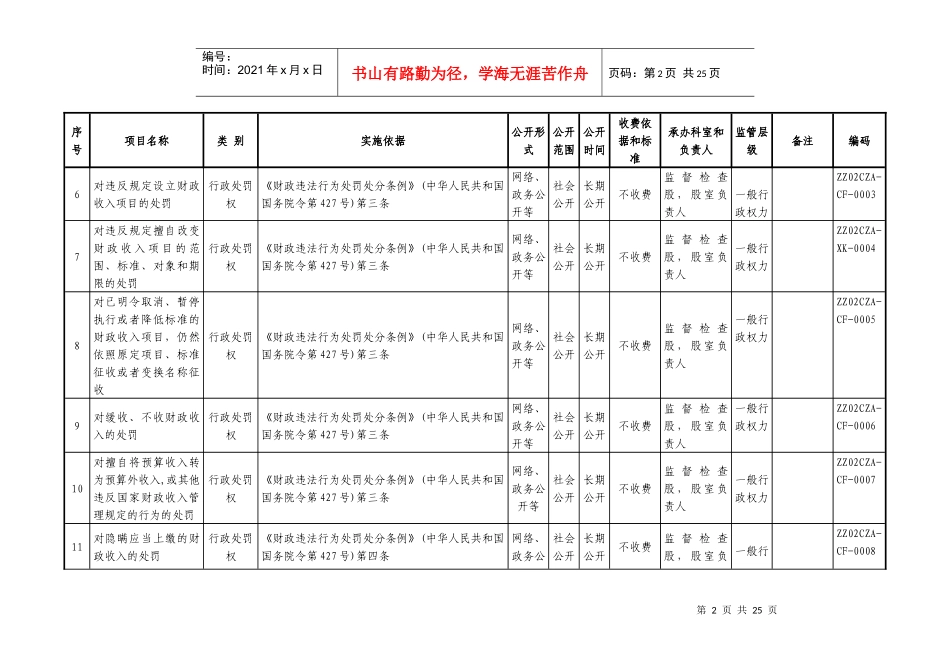 漳州市芗城区财政局行政职权目录表_第2页