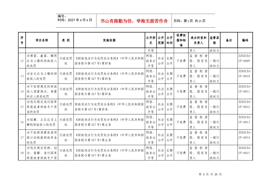 漳州市芗城区财政局行政职权目录表_第3页