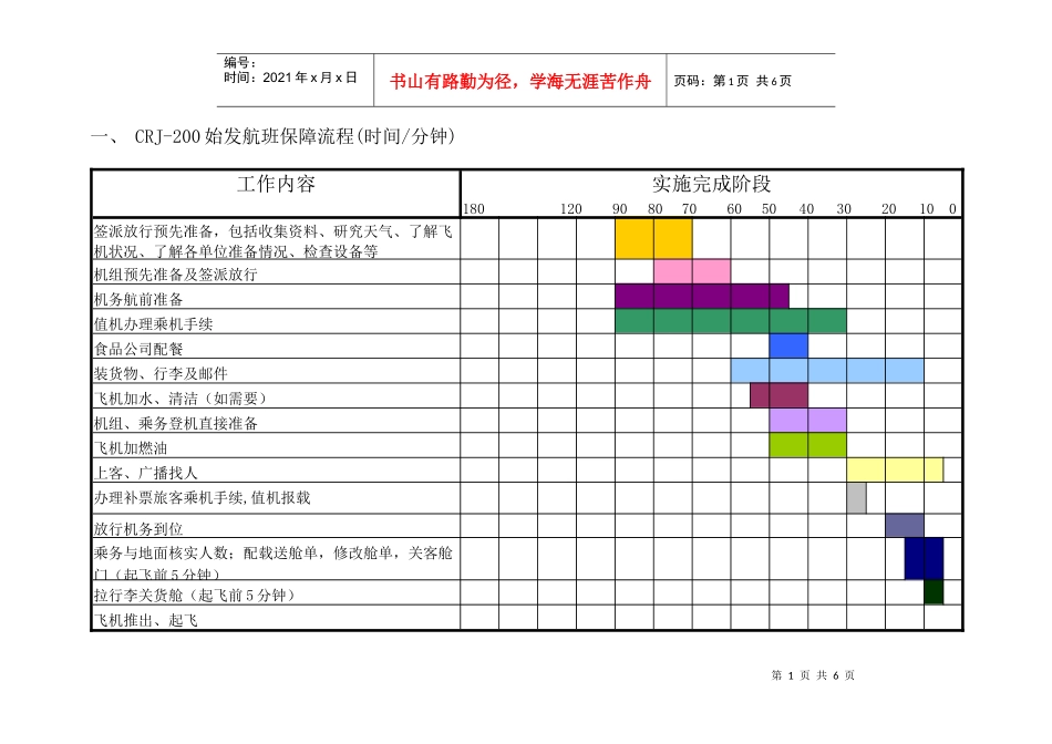 航空物流公司航班保障标准流程图_第1页