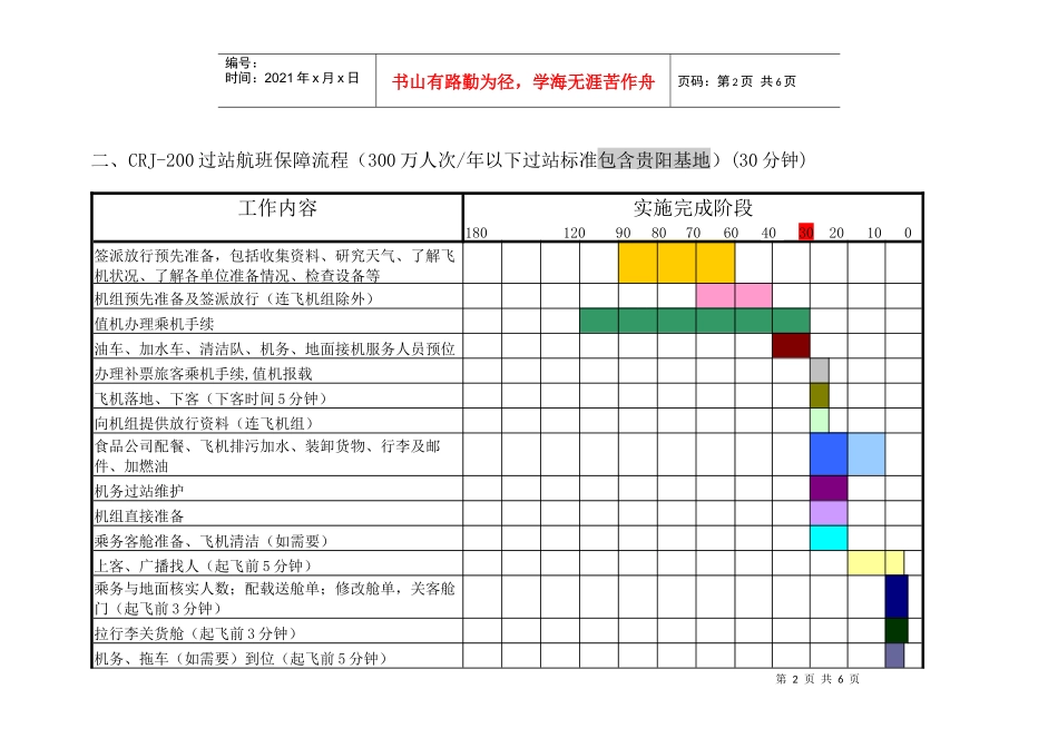 航空物流公司航班保障标准流程图_第2页