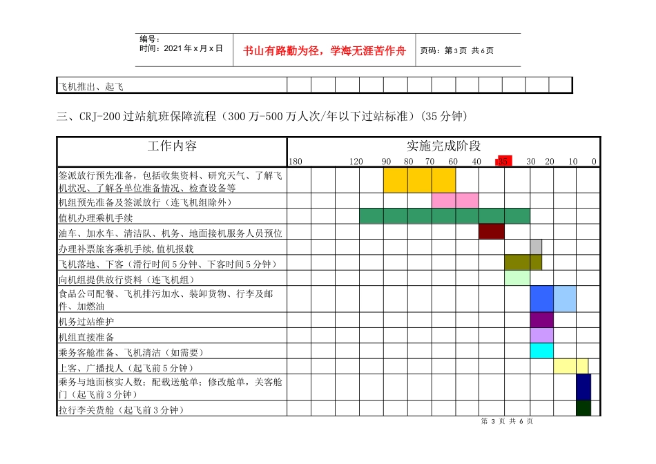 航空物流公司航班保障标准流程图_第3页