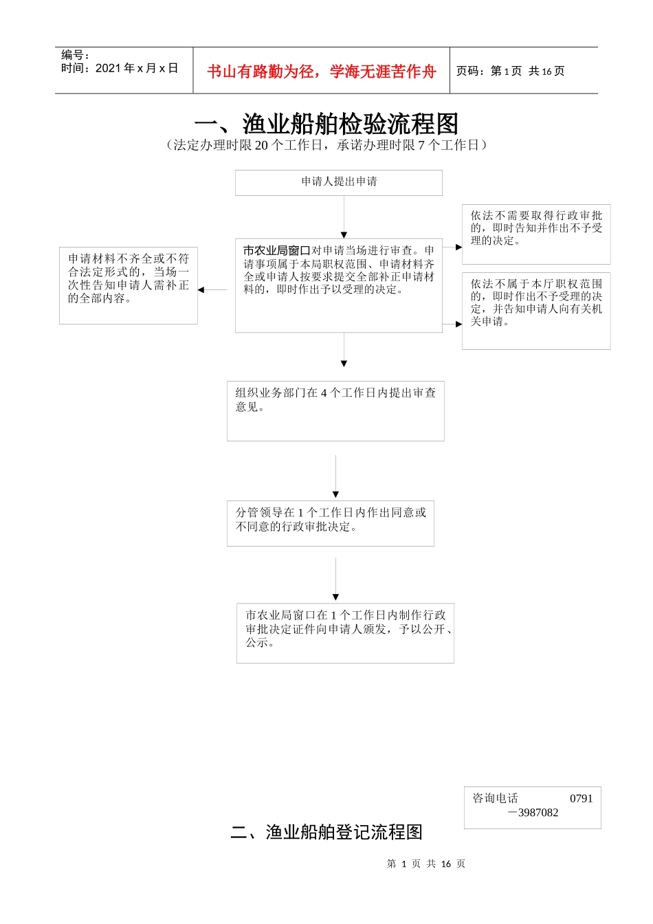 渔业船舶检验流程图_第1页