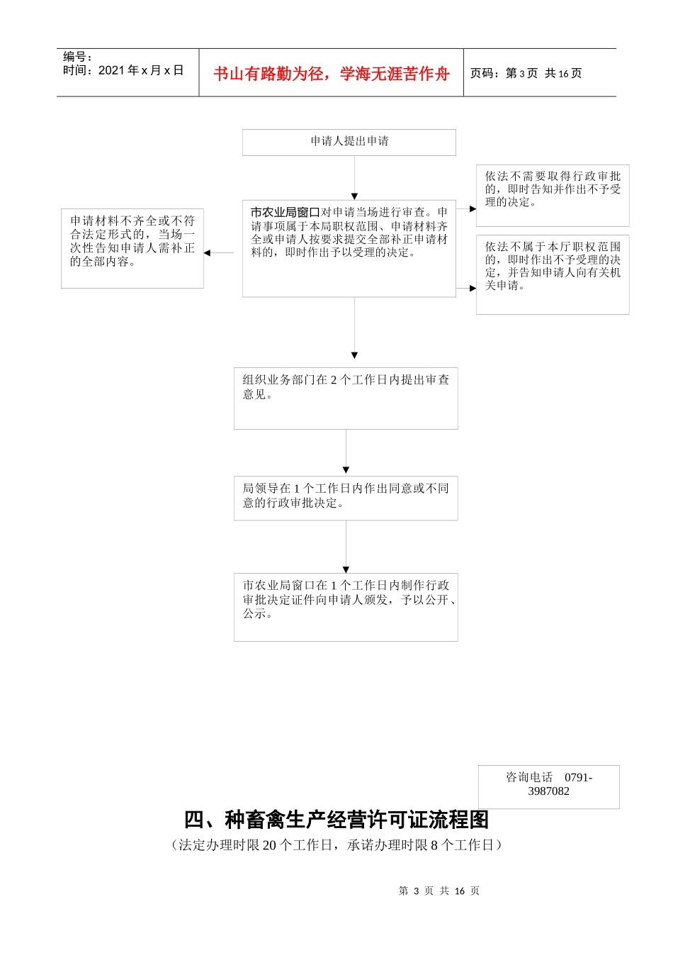 渔业船舶检验流程图_第3页