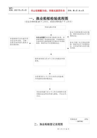 渔业船舶检验流程图